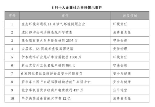 餐桌上的警鐘 從8月食安事件看餐飲企業(yè)社會(huì)責(zé)任與管理提升路徑