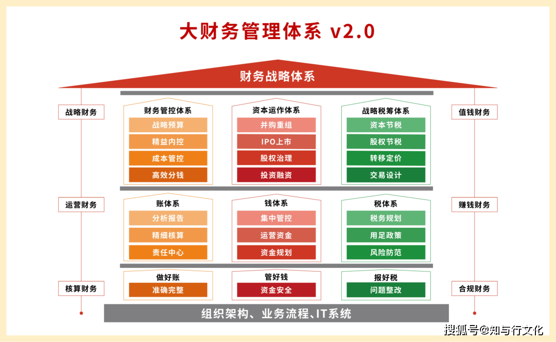 大型餐飲連鎖企業(yè) 攜手金財(cái)，升級(jí)財(cái)務(wù)治理，打通資本通道